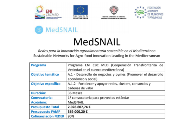medsnail